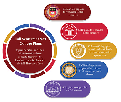corona-college-infographic