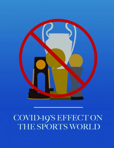 Covid-19s Effect on the Sports World