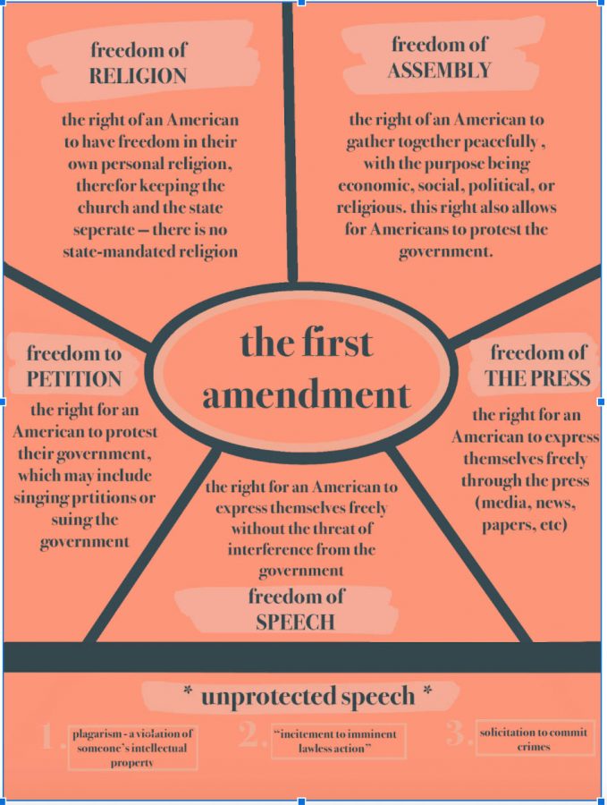 first-amendment-the-fourth-estate