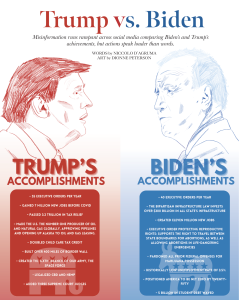 Trump vs. Biden