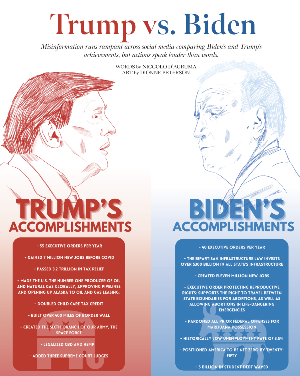Trump+vs.+Biden