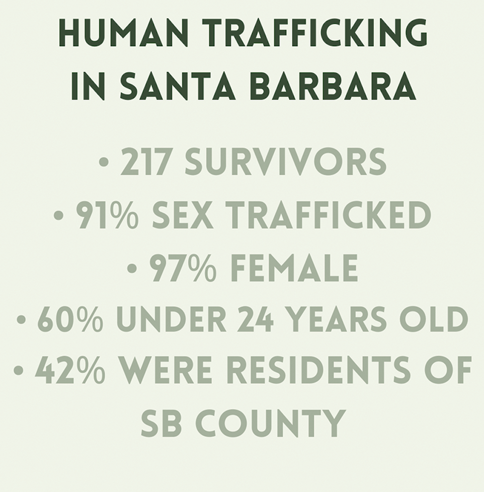 Human+Trafficking