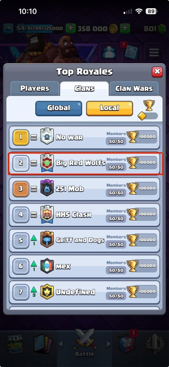 Big Red Wolves ranked number 2 in the United States.
